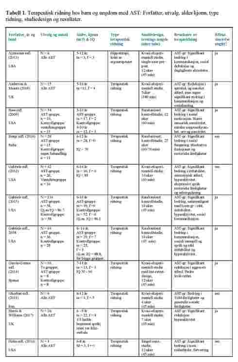 Tabell 1