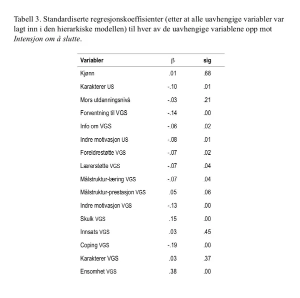 Fra ungdomsskolen til videregående skole; faktorer som predikerer elevers  intensjon om å slutte på skolen / Psykologi i kommunen nr. 2 2018