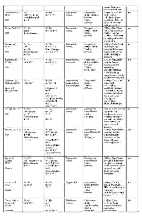 Tabell 1