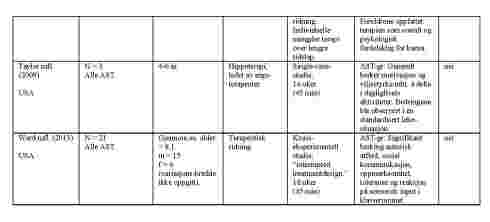 Tabell 1
